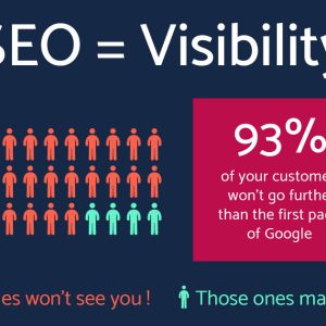 SEO – Content Marketing